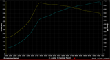 Alfa Romeo Giulia Quadrifoglio Fuel System Upgrade MY2020+